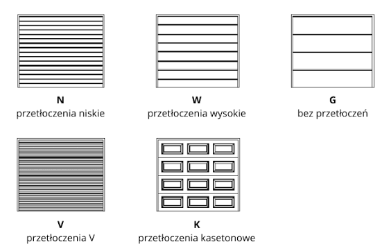 Struktura I przetłoczenia bramy segmentowej – 3 detale, które zmieniają wygląd domu